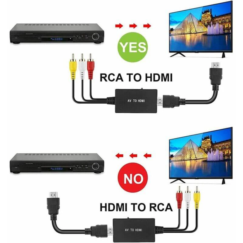 RCA HDMI átalakító /720p, 1080p/