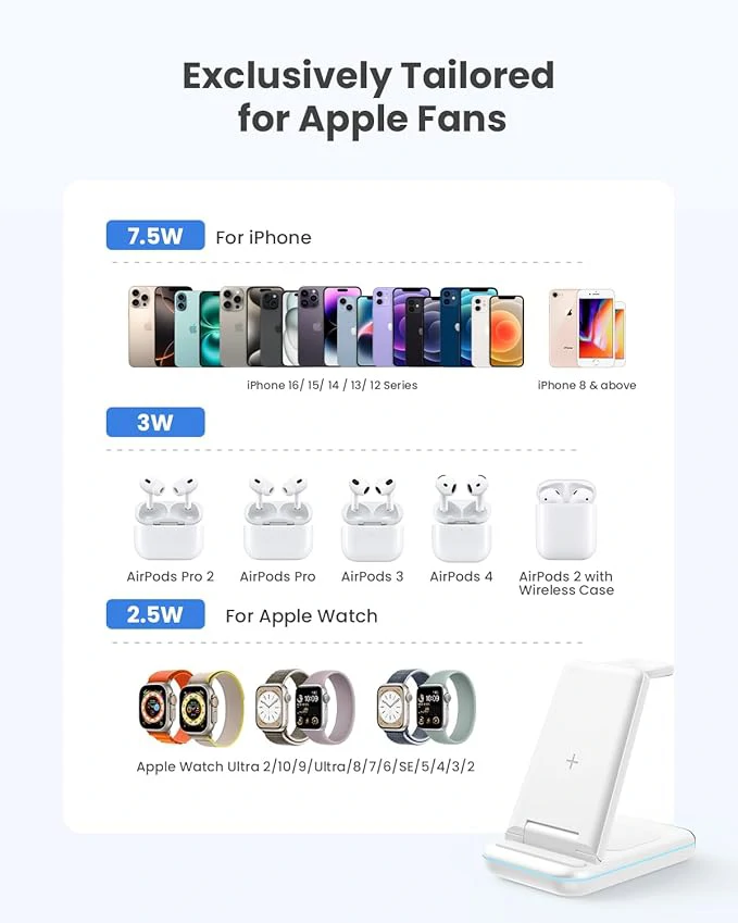 JoyGeek GY-Z8A 3 az 1-ben összecsukható vezeték nélküli töltőállomás